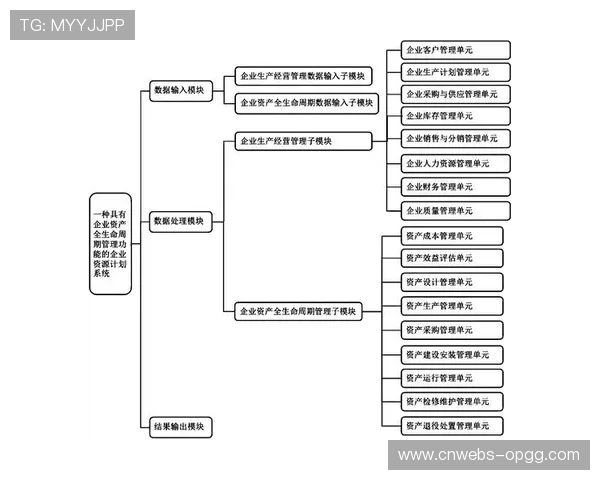 内容资产管理系统升级 提高历史资料利用价值
